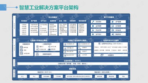 智慧工業(yè)大數(shù)據(jù)解決方案 驅(qū)動(dòng)智慧工廠整體升級(jí)