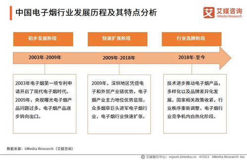 監(jiān)管趨嚴(yán)下電子煙產(chǎn)業(yè)的挑戰(zhàn)與機(jī)遇 聚焦會(huì)議及展覽服務(wù)的轉(zhuǎn)型之路