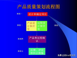 產(chǎn)品質(zhì)量先期策劃與控制計(jì)劃 構(gòu)筑卓越產(chǎn)品的系統(tǒng)化管理