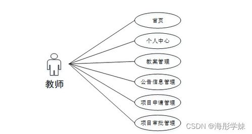 Java JSP高校師資管理系統(tǒng) 規(guī)劃、設(shè)計(jì)與實(shí)現(xiàn)畢業(yè)設(shè)計(jì)策略
