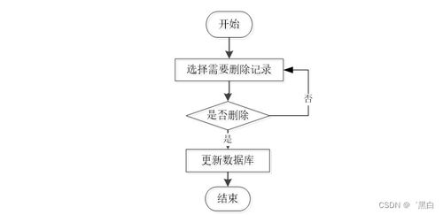 基于Java JSP的高校資產(chǎn)管理系統(tǒng)T137U規(guī)劃與實(shí)現(xiàn)——畢業(yè)設(shè)計(jì)個(gè)性化策略與規(guī)劃設(shè)計(jì)管理