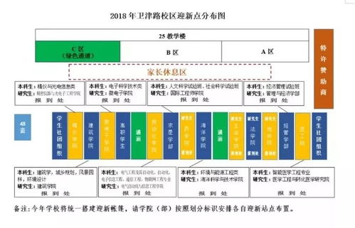 天大那些事兒 新生報到指南與校園規劃設計管理