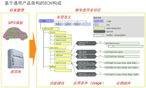 道法啟示錄——吉利汽車企業(yè)級BOM實(shí)踐案例分享 規(guī)劃設(shè)計(jì)管理篇